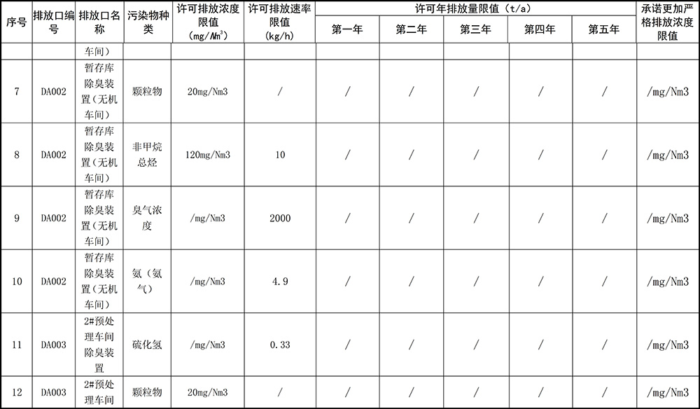 重慶海創(chuàng)2019年環(huán)境信息公開內(nèi)容_5.jpg