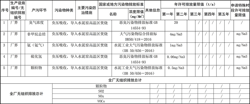 重慶海創(chuàng)2019年環(huán)境信息公開內(nèi)容_10.jpg