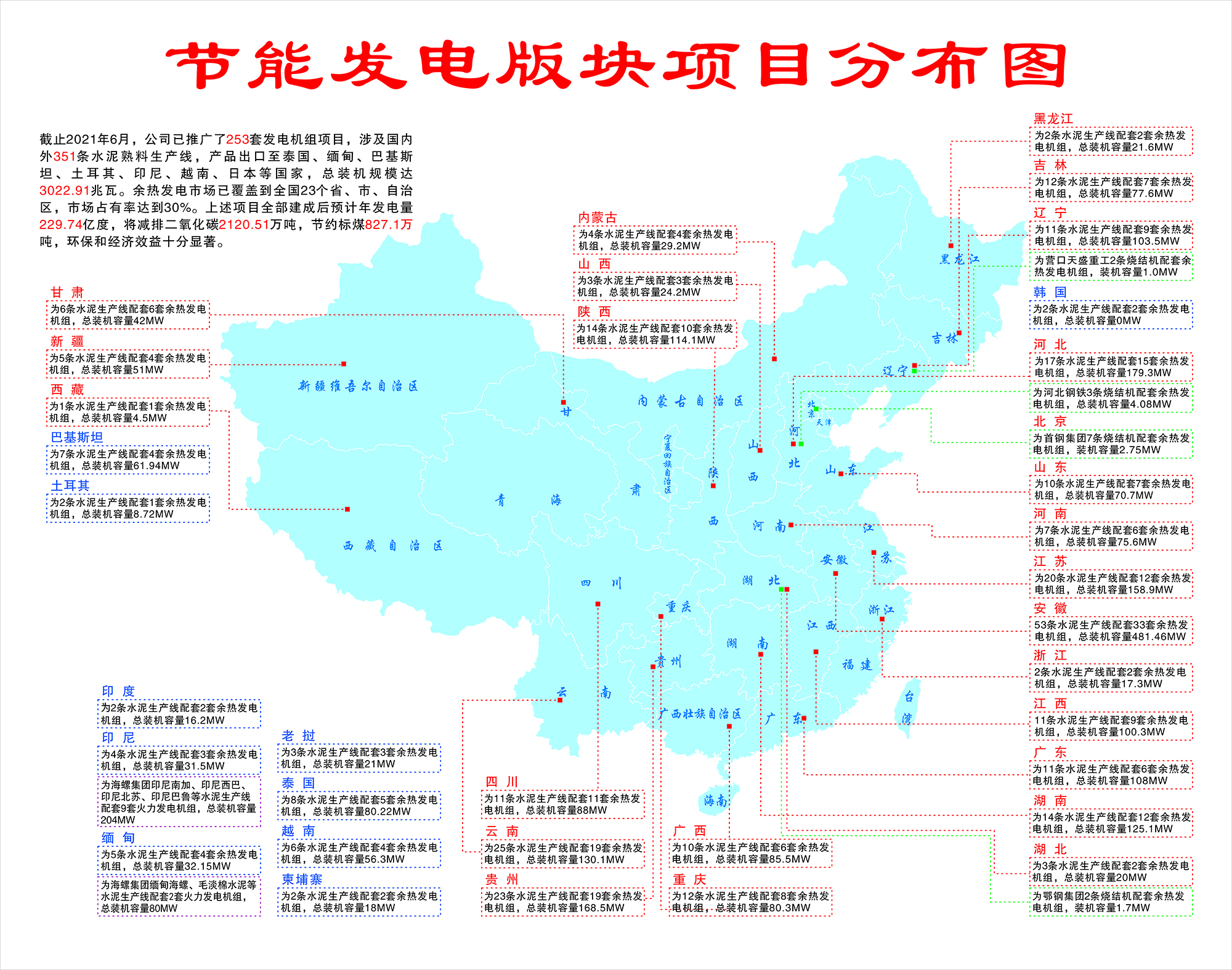 余熱發(fā)電業(yè)績分布圖.jpg