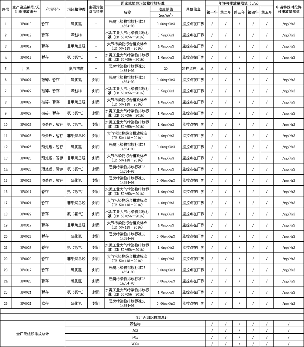 表4  大氣污染物無(wú)組織排放.png